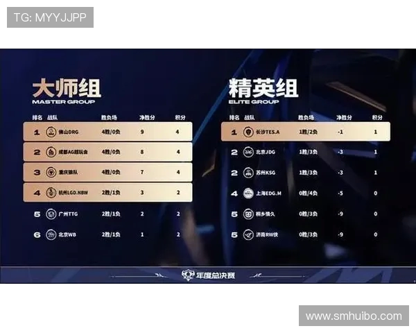 和平精英赛季节奏排名揭晓TES战队再创辉煌新高