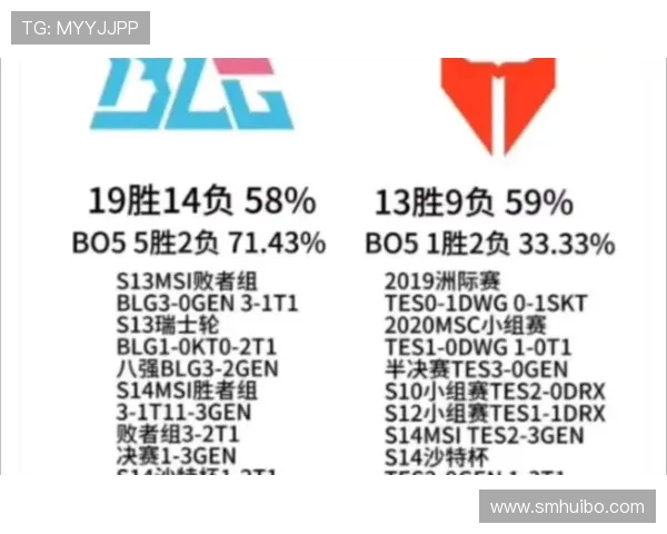洲际赛积分榜更新BLG凭借60分稳居第一名争夺战中领先 洲际赛积分榜更新BLG凭借60分稳居第一名争夺战中领先