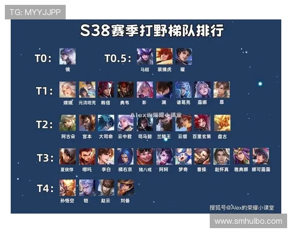 王者荣耀最新战队排名揭晓LNG强势领跑TOP10榜单分析 王者荣耀最新战队排名揭晓LNG强势领跑TOP10榜单分析