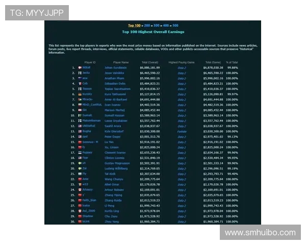 DOTA2节奏实力榜单权威发布揭示顶尖战队与选手表现分析