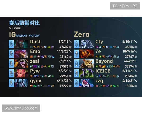 IG战队心理素质的蜕变与DOTA2赛场表现的深度剖析 IG战队心理素质的蜕变与DOTA2赛场表现的深度剖析