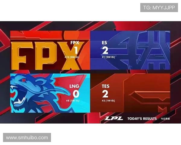 FPX战队以72分稳居世界大师赛积分榜首位争夺冠军之路愈发激烈 FPX战队以72分稳居世界大师赛积分榜首位争夺冠军之路愈发激烈